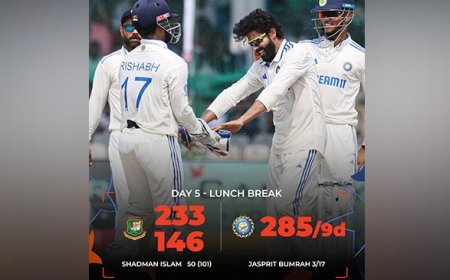 कानपुर टेस्ट: बांग्लादेश की दूसरी पारी 146 रन पर सिमटी, भारत को 95 रन का लक्ष्य