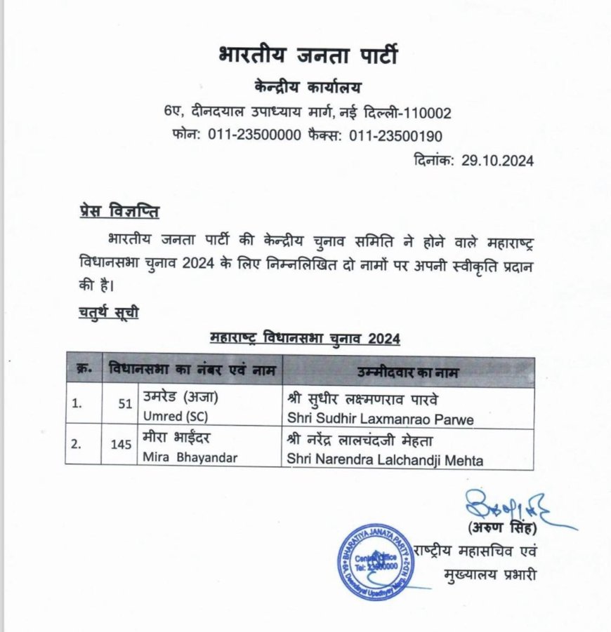 महाराष्ट्र विधानसभा चुनाव के लिए भाजपा की चौथी सूची जारी
